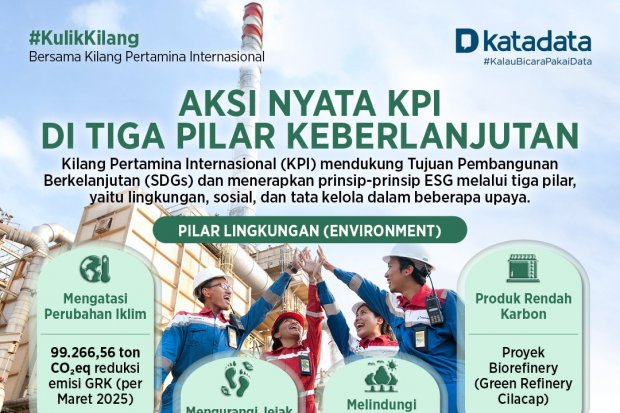 Aksi Nyata Kilang Pertamina Internasional di Tiga Pilar Keberlanjutan