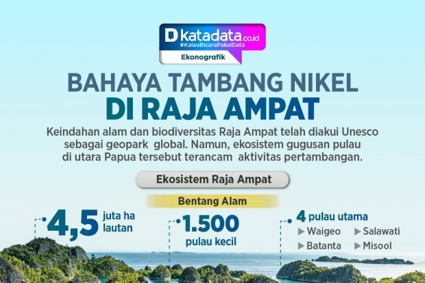 INFOGRAFIK: Bahaya Tambang Nikel di Raja Ampat