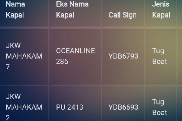 Data nama kapal di laman Kemenhub.