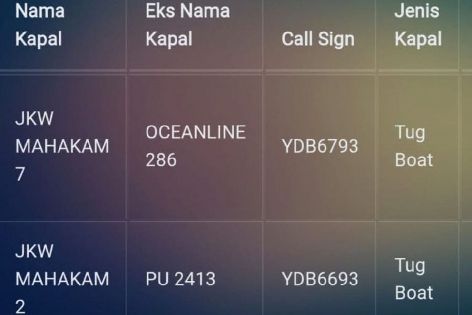 Data nama kapal di laman Kemenhub.
