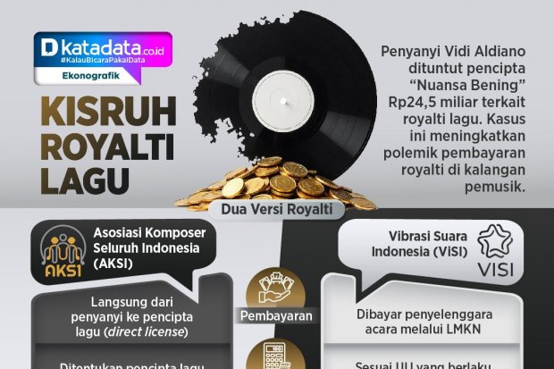 INFOGRAFIK: Kisruh Royalti Lagu
