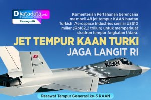 INFOGRAFIK: Jet Tempur KAAN Turki Jaga Langit RI