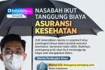 INFOGRAFIK: Nasabah Ikut Tanggung Biaya Asuransi Kesehatan