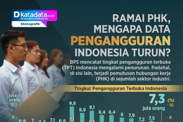 INFOGRAFIK: Ramai PHK, Mengapa Data Pengangguran Indonesia Turun?