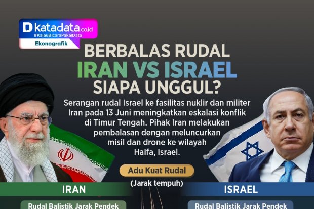 INFOGRAFIK: Berbalas Rudal Iran VS Israel, Siapa Unggul?