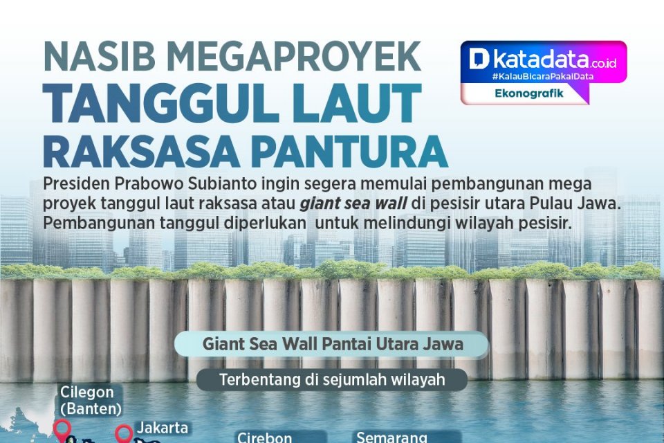INFOGRAFIK: Nasib Megaproyek Tanggul Laut Raksasa Pantura