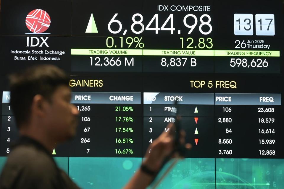 IHSG