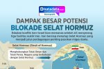 INFOGRAFIK: Dampak Besar Potensi Blokade Selat Hormuz