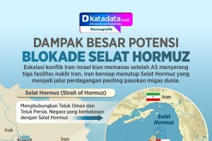 INFOGRAFIK: Dampak Besar Potensi Blokade Selat Hormuz