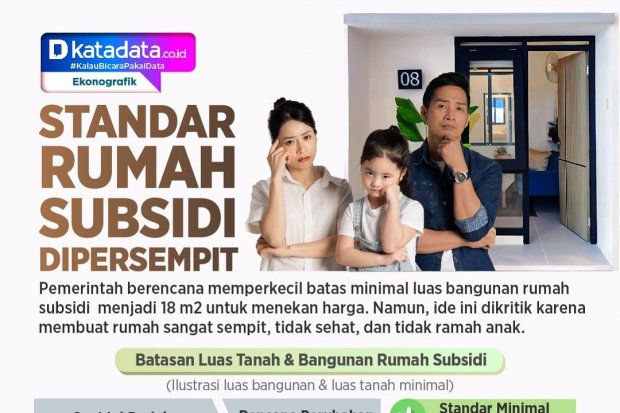 INFOGRAFIK: Standar Rumah Subsidi Dipersempit
