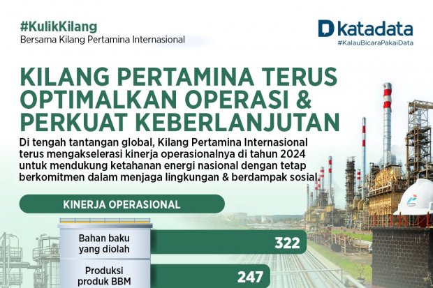 Kilang Pertamina Internasional Terus Optimalkan Operasi & Perkuat Keberlanjutan
