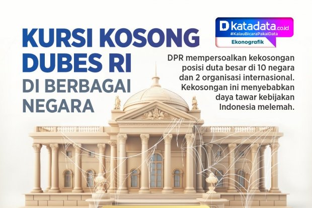 INFOGRAFIK: Kursi Kosong Dubes RI di Berbagai Negara