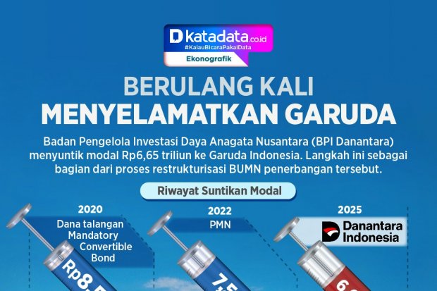 INFOGRAFIK: Berulang Kali Menyelamatkan Garuda