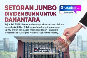 INFOGRAFIK: Setoran Jumbo Dividen BUMN untuk Danantara