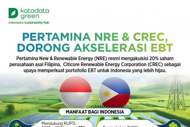 Katadata