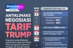 INFOGRAFIK: Antiklimaks Negosiasi Tarif Trump