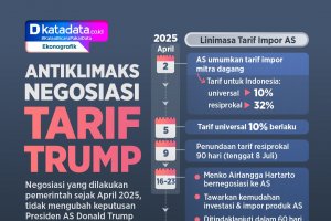 INFOGRAFIK: Antiklimaks Negosiasi Tarif Trump