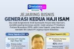 INFOGRAFIK: Jejaring Bisnis Generasi Kedua Haji Isam