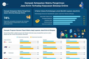 Infografis Snapcart