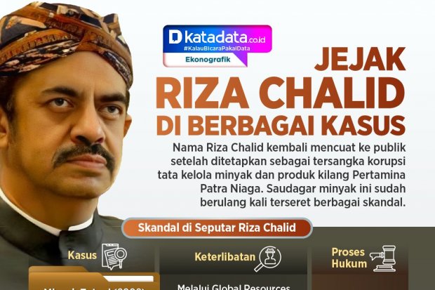 INFOGRAFIK: Jejak Riza Chalid di Berbagai Kasus