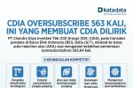 CDIA 2 