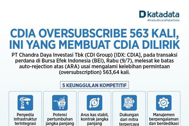 CDIA 2 
