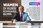 INFOGRAFIK: Ada Wamen di Kursi Komisaris BUMN