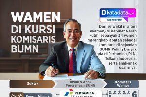 INFOGRAFIK: Ada Wamen di Kursi Komisaris BUMN
