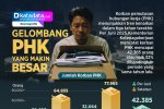 INFOGRAFIK: Gelombang PHK yang Makin Besar