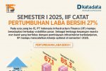 IIF_SemesterI_2025