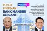 INFOGRAFIK: Pucuk Pimpinan Bank Mandiri Berganti