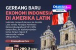 INFOGRAFIK: Gerbang Baru Ekonomi Indonesia di Amerika Latin