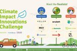 Climate Impact Innovations Challenge 2025
