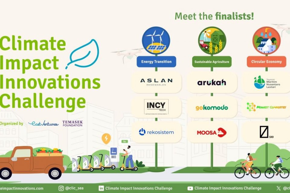 East Ventures, Climate Impact Innovations Challenge (CIIC) 2025, startup