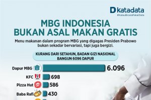 MBG Indonesia Bukan Asal Makan Gratis