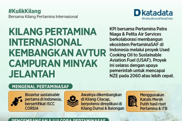 Kilang Pertamina Internasional Kembangkan Avtur Campuran Minyak Jelantah