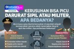INFOGRAFIK: Kerusuhan Bisa Picu Darurat Sipil atau Militer, Apa Bedanya?