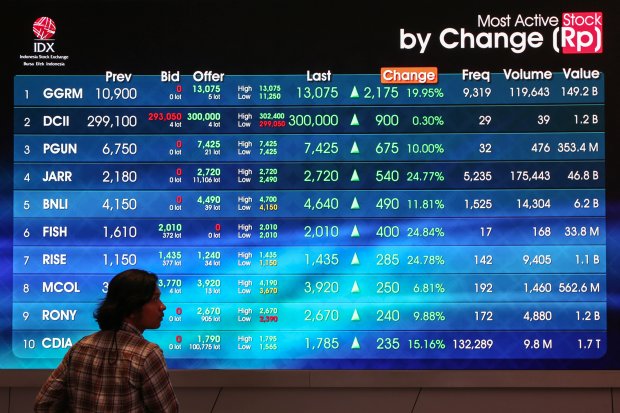 IHSG ditutup naik 0,53% atau 42,69 poin ke level 8.051 (Foto: Katadata/Fauza)