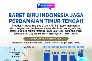 Infografik Baret Biru Indonesia Jaga Perdamaian Timur Tengah