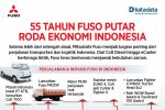 55 Tahun Fuso Putar Roda Ekonomi Indonesia