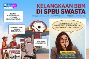 KOMIK: Kelangkaan BBM di SPBU Swasta