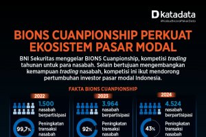 BNISekuritas_BIONSCuanpionship