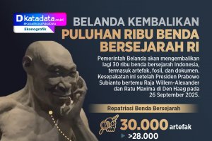 INFOGRAFIK: Belanda Kembalikan Puluhan Ribu Benda Bersejarah RI