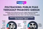 Infografik Survei Kepuasan Publik Setahun Prabowo