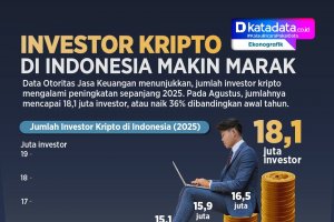 INFOGRAFIK: Investor Kripto Makin Marak