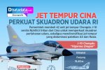 INFOGRAFIK: Jet Tempur Cina Perkuat Skuadron Udara RI
