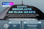 INFOGRAFIK: Bahaya Mikroplastik Air Hujan Jakarta