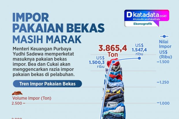 Cover_INFOGRAFIK: Impor Pakaian Bekas Masih Marak