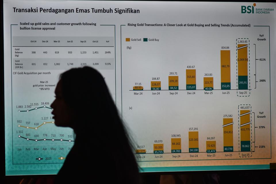 Bisnis Emas dan Tabungan Haji Dongkrak Laba BSI (BRIS) di Kuartal I 2026