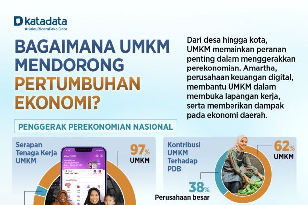 Bagaimana UMKM Mendorong Pertumbuhan Ekonomi?